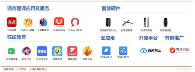 美股新股前瞻|勾畫在線教育藍圖,網易有道如何變速超車?